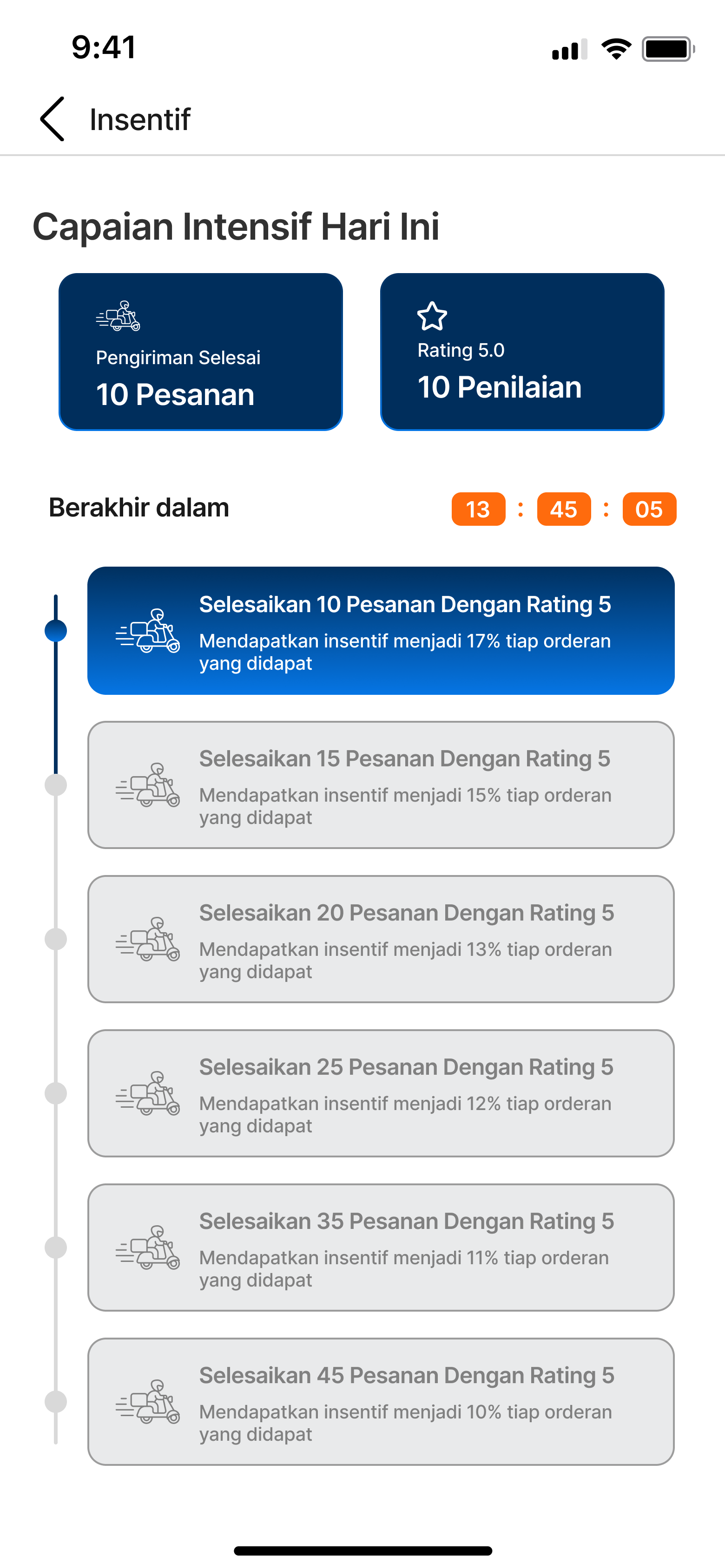 Tingkatkan penghasilanmu dengan double order